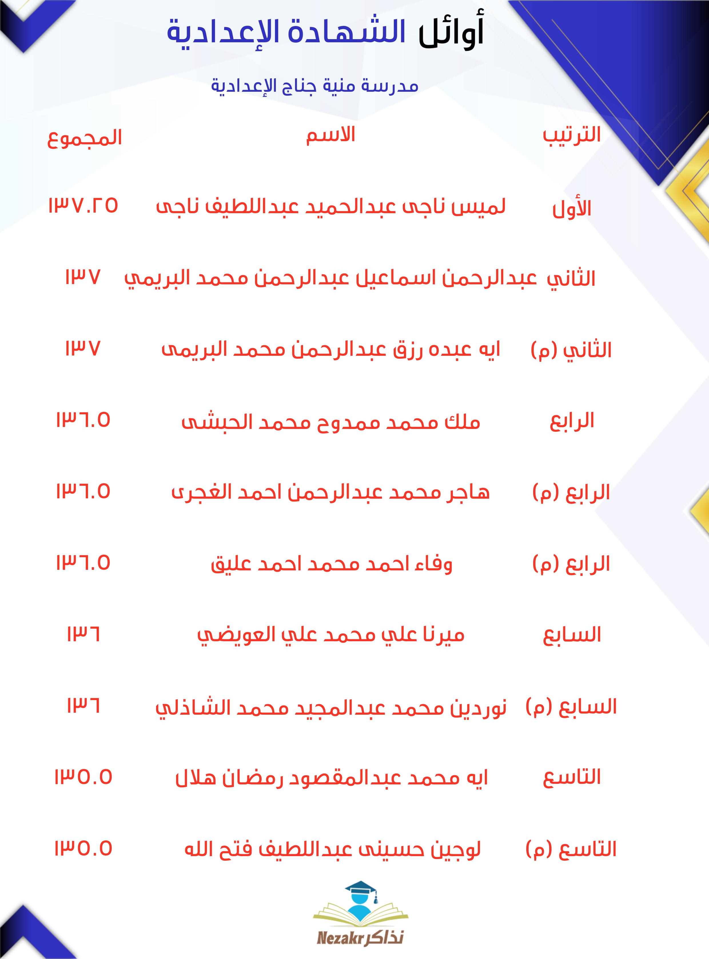 قائمة الأوائل  